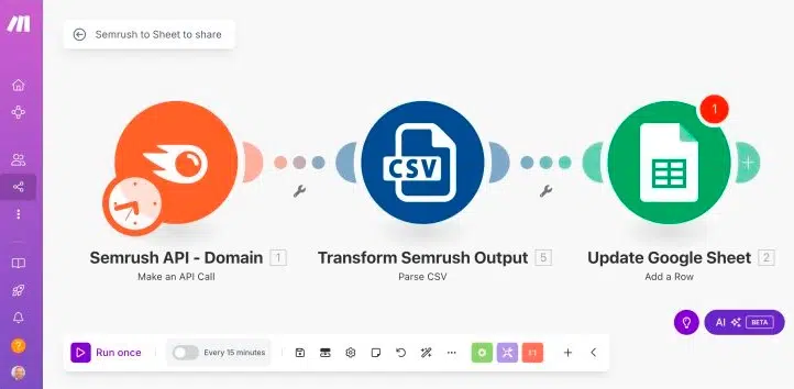 API de Semrush con make
