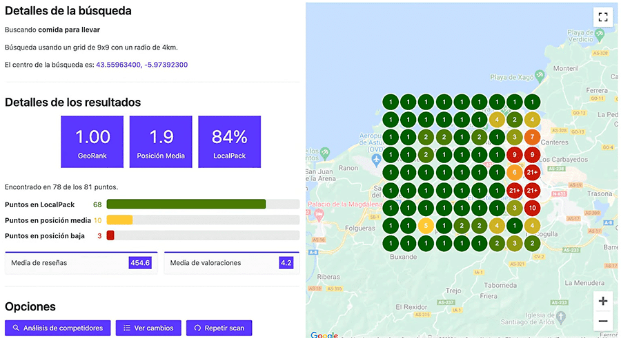 Collac herramienta de SEO local