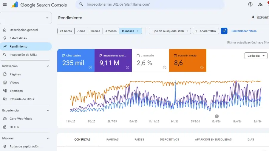 Google Search Console 2026