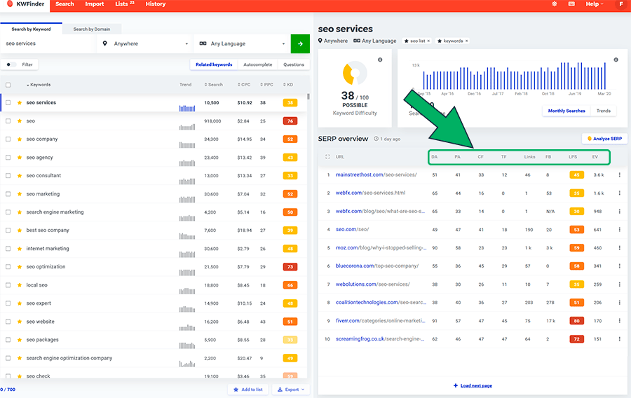 Mangools mejor herramienta para SEO