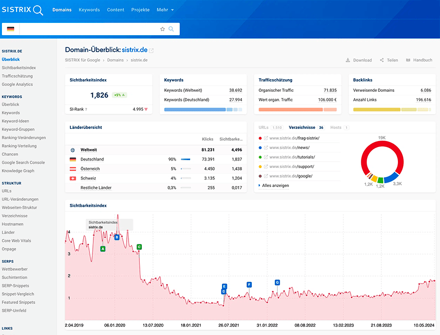 SIStrix mejor herramienta de visibilidad SEO