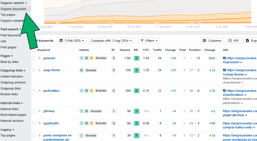 Ver mejores palabras posicionadas con Ahrefs