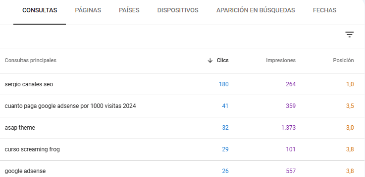 Ver posicionamiento en Google Search Console