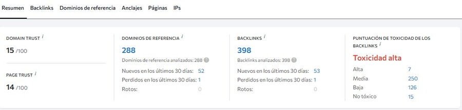 analizar el nivel de toxicidad de un perfil de enlaces entrantes