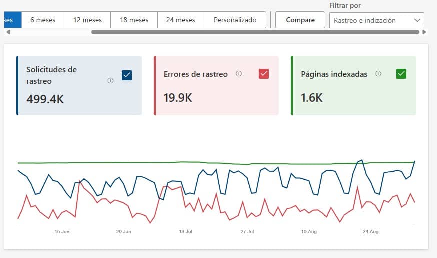 analizar rastreo e indexacion en Bing