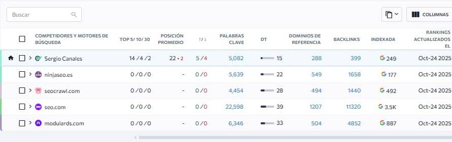 como analizar la competencia con SE Ranking