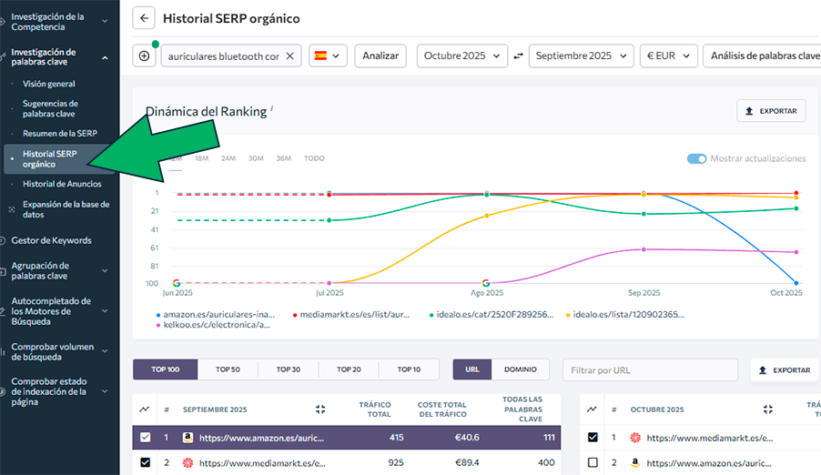 como analizar las SERPs con SE Ranking