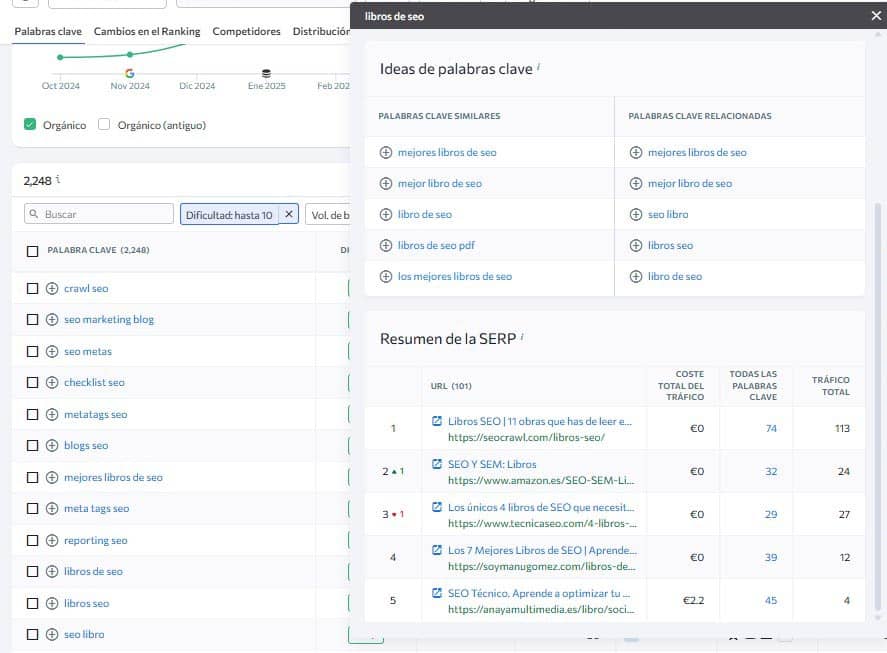 como analizar las SERPs de Google