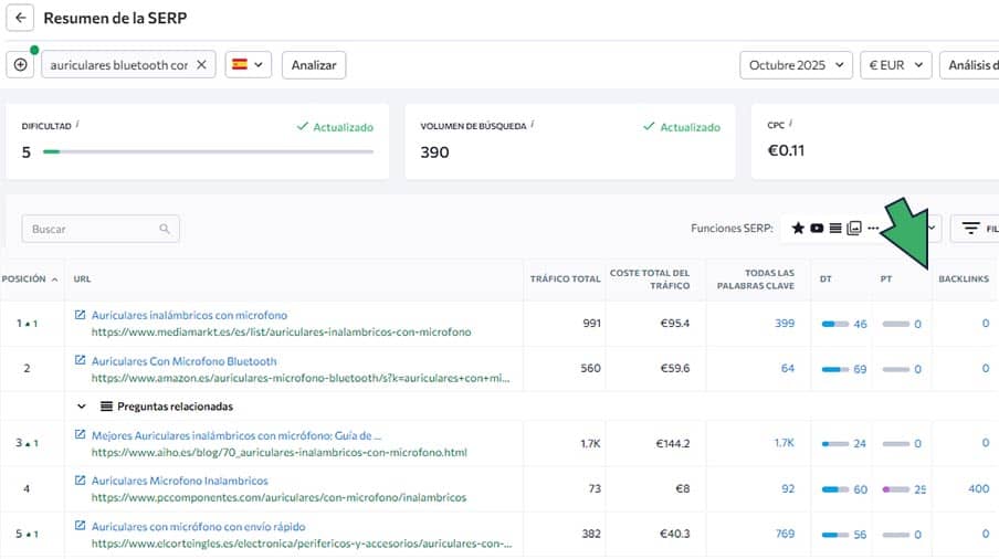 como analizar una palabra clave con SE Ranking