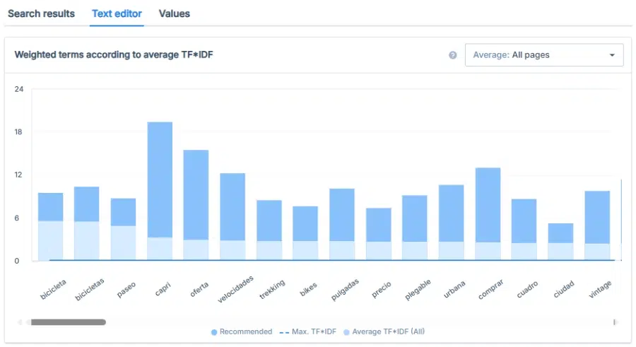 como calcular el tf idf