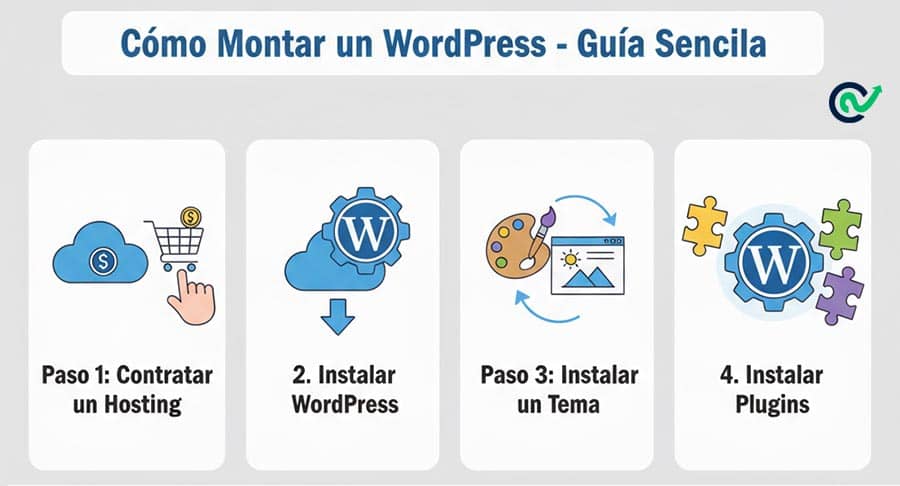 como configurar WordPress