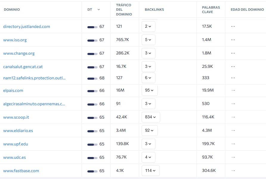 como hacer seo para clinicas medicas