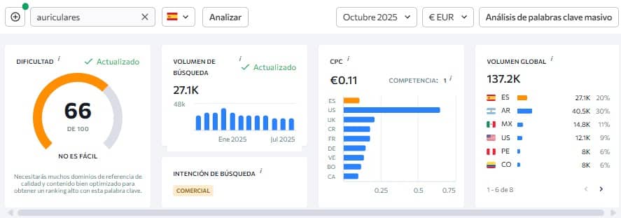 como hacer un estudio de palabras clave con SE Ranking