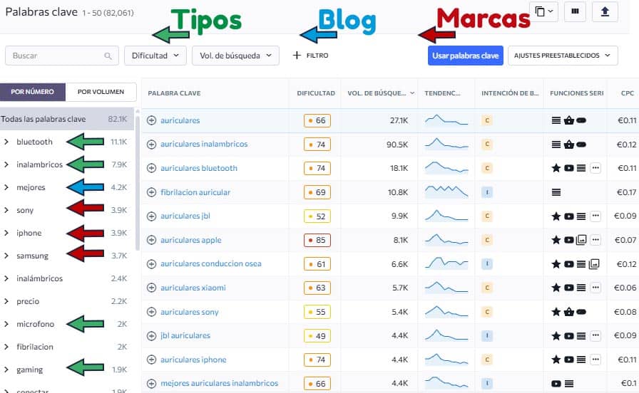 como hacer un keyword research con SE Ranking