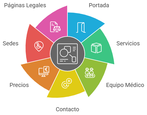 como hacer una web para una clínica