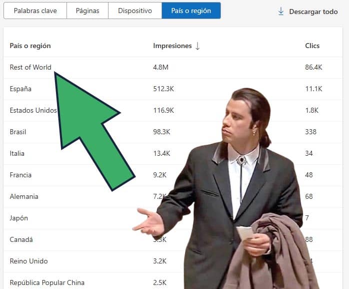 como usar bing webmaster tool