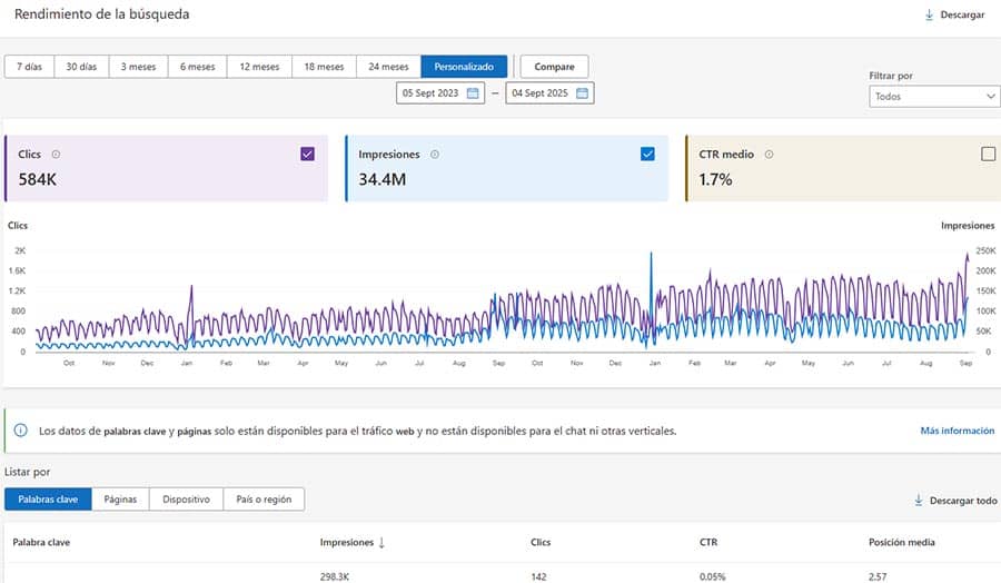 como usar bing webmaster tools