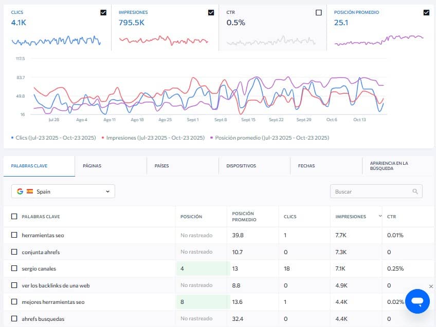 como ver el tráfico de Google Search Console con SE Ranking