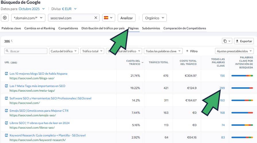 como ver las urls que más tráfico le traen a una web