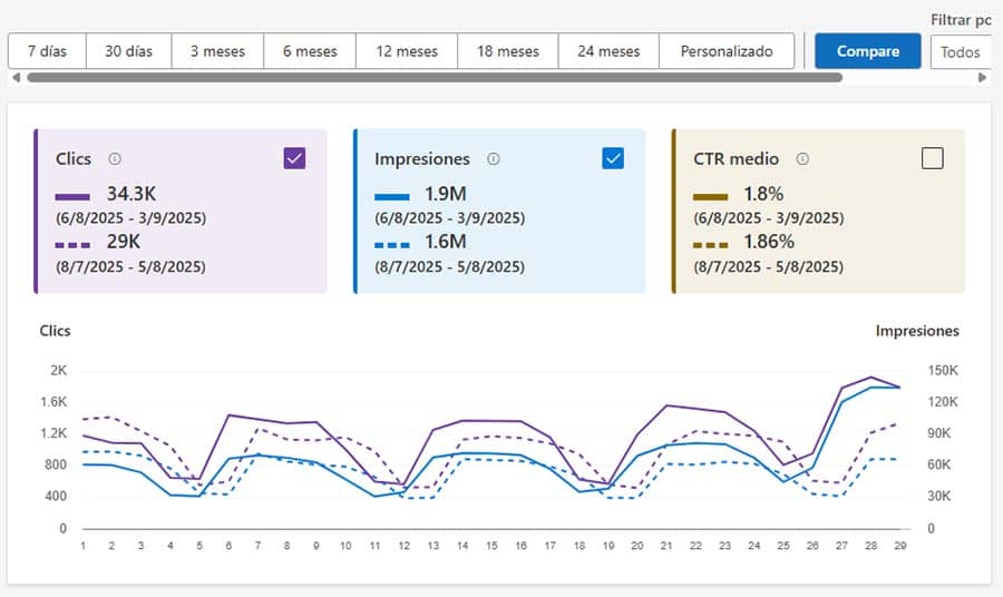 comprar periodos en Bing
