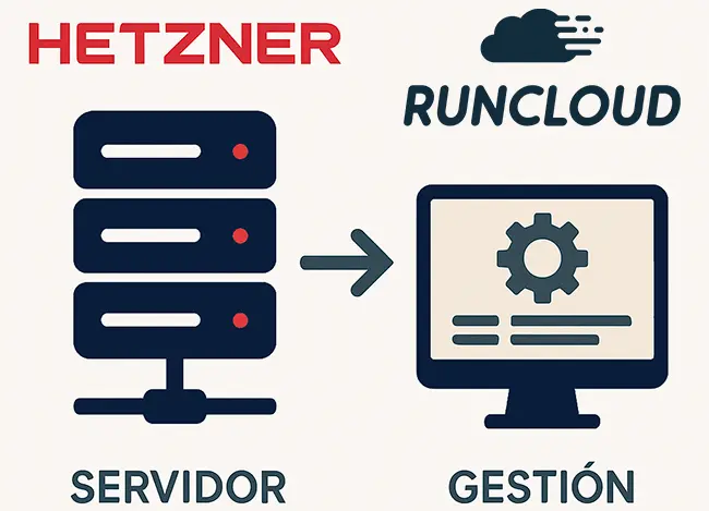 contratar servidor hetzner gestionado con Runcloud