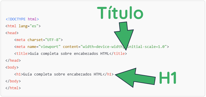 diferencia entre h1 y title en seo