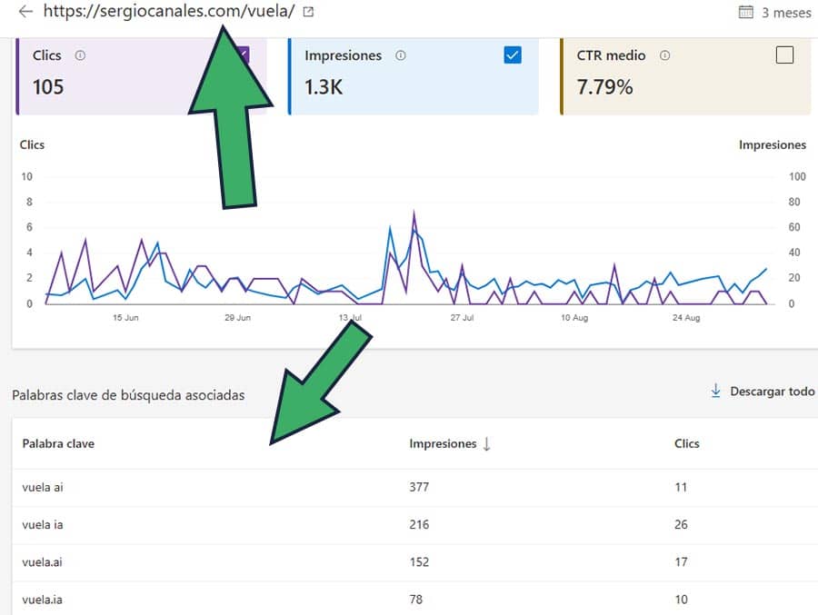 encontrar palabras clave en Bing webmaster tools