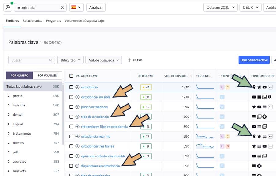 estudio de palabras clave para clínicas