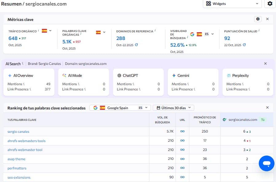 guía se ranking