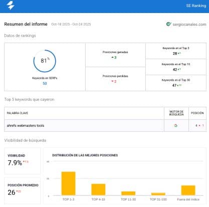 herramienta SEO con informes en PDF