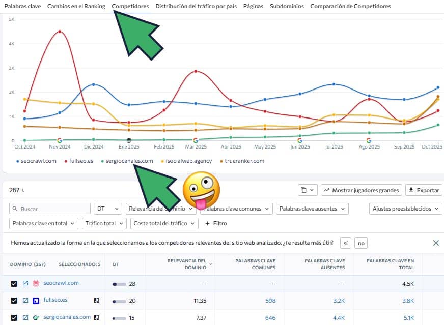 herramienta SEO para analizar a la competencia