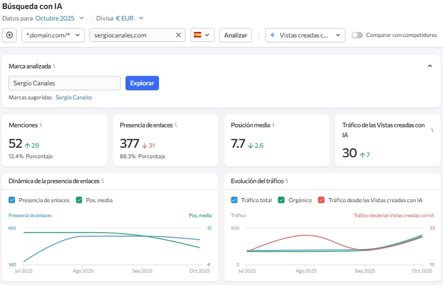 herramienta SEO para ver las busquedas con IA