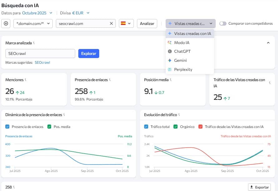 herramienta SEO para ver menciones de la IA