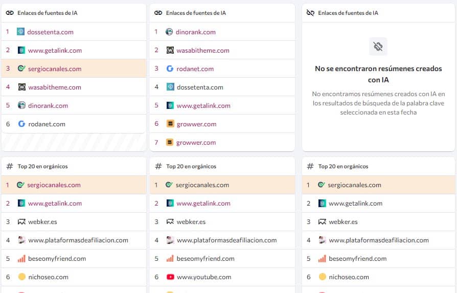 herramienta seo con ia para analizar a la competencia