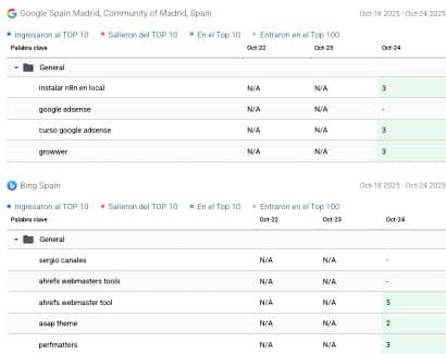 herramienta seo para gestión con clientes
