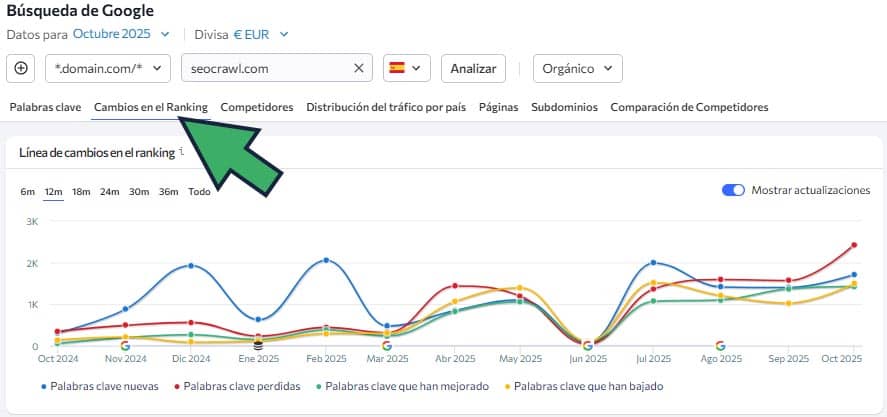 herramienta seo para ver los cambios en Google