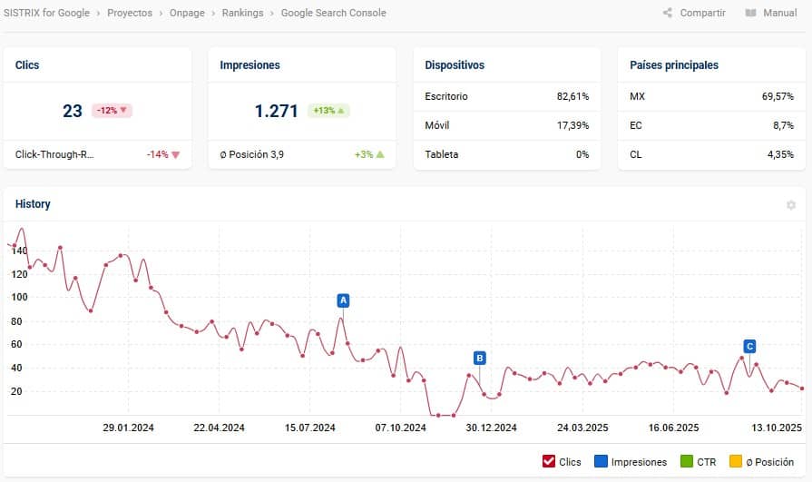herramienta seo sistrix