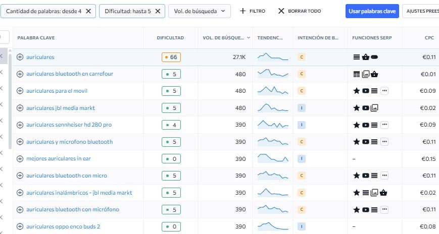 investigación de palabras clave con SE Ranking