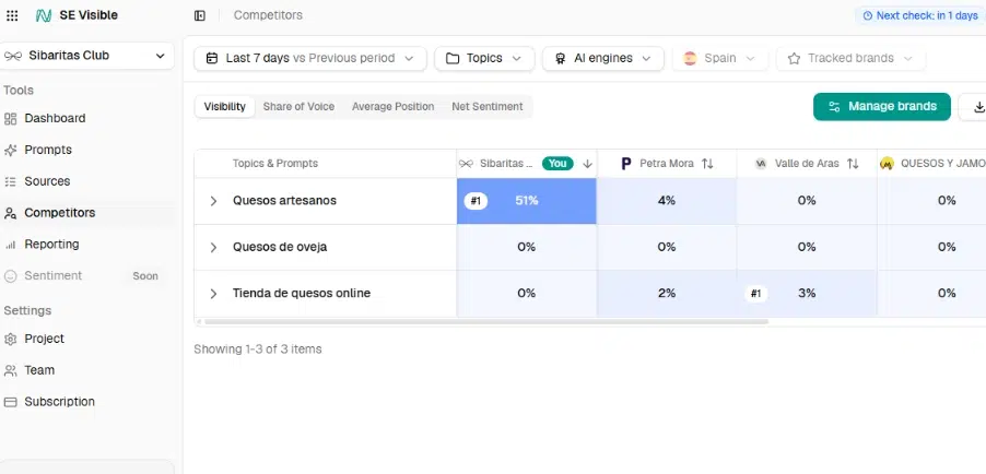 medir visibilidad en IA en 2026
