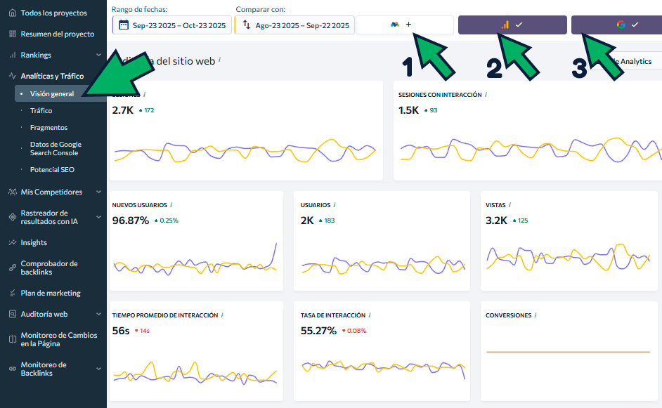 mejor herramienta SEO para analítica