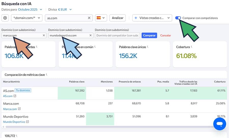 mejor herramienta seo con IA para analizar menciones