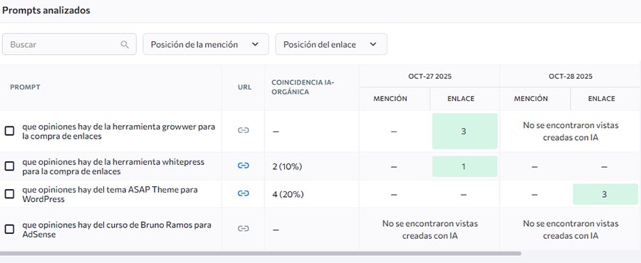 mejor herramienta seo online con IA