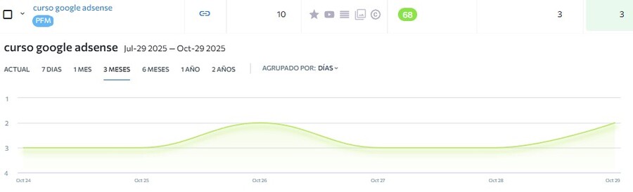 mejor tranking de posiciones para google