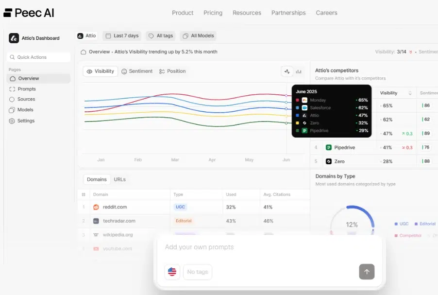 peec ai