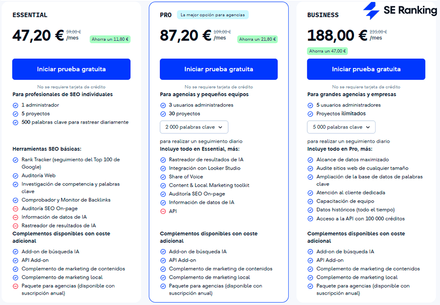 precio se ranking en 2026
