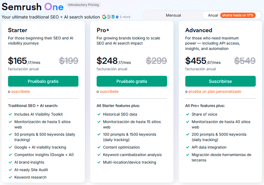 precio semrush en 2026