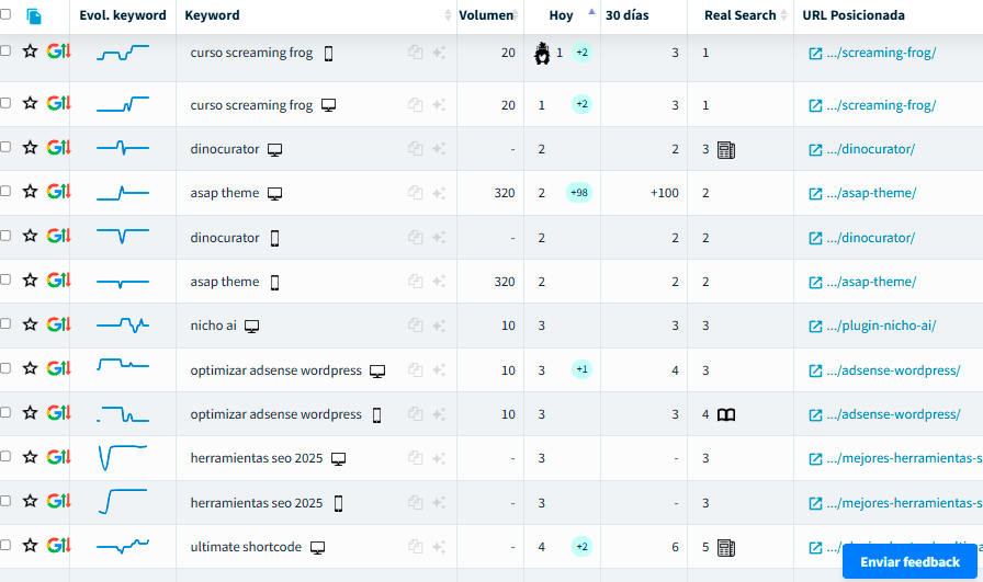 rank tracker para saber en que posicion de google esta mi web