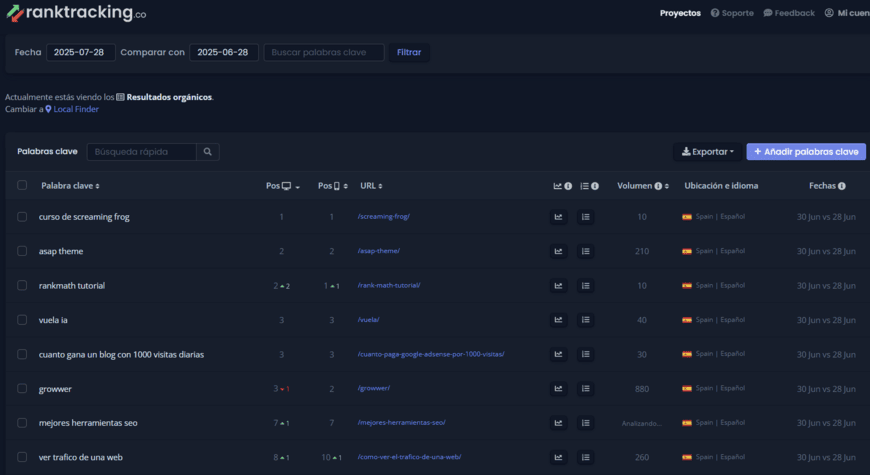 ranktracking opinion y descuento