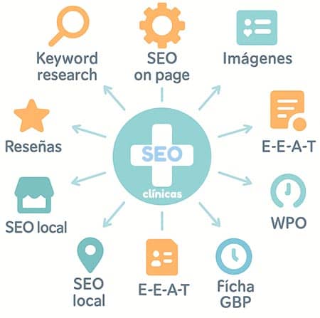 seo para clínicas