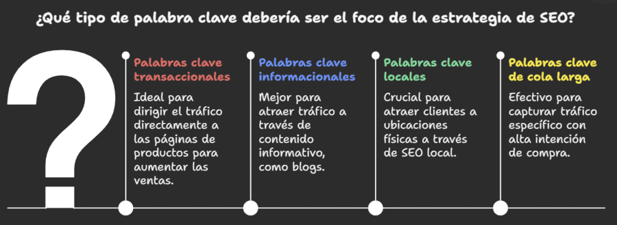 tipos de palabras clave en seo